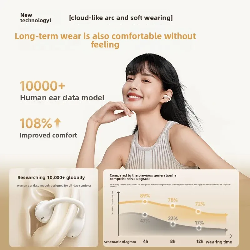 인체공학적 디자인으로 귀에 착용한 모델